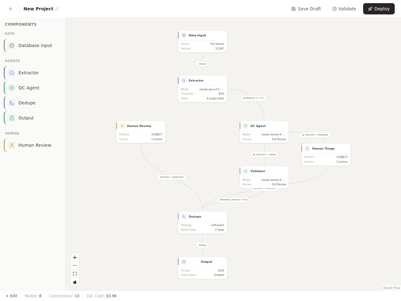Review Pipeline Canvas preview